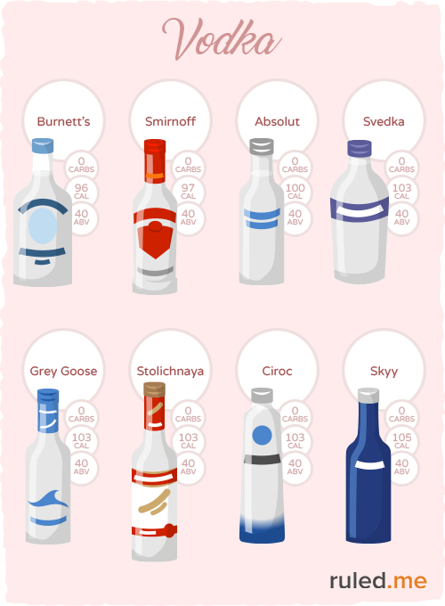 Diet Mixers For Alcohol